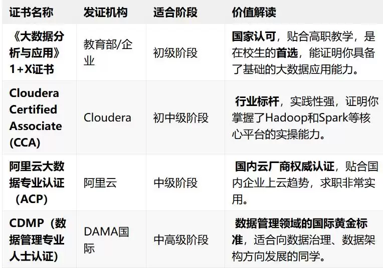 2025高职大数据技术专业：零基础直达高薪，你的大数据精英之路全面启航！-第5张图片-正海烽科技 - 领先的只能推广行业，智能制造解决方案提供商