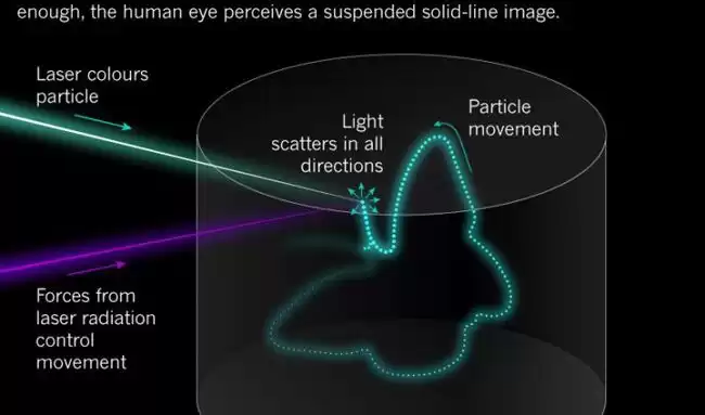 裸眼3D全息成真！悬浮影像触手可及，科幻电影走进现实