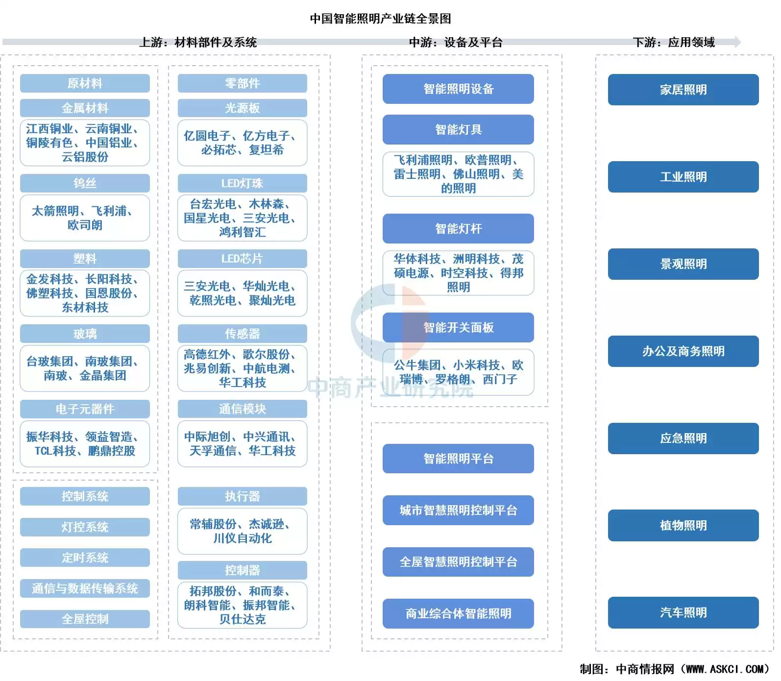 2025中国智能照明产业链终极指南：千亿蓝海，布局未来之光！