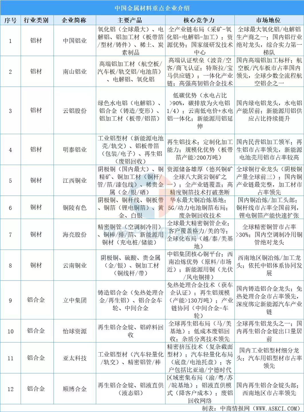 2025中国智能照明产业链终极指南：千亿蓝海，布局未来之光！