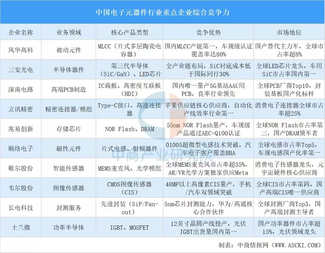 2025中国智能照明产业链终极指南：千亿蓝海，布局未来之光！