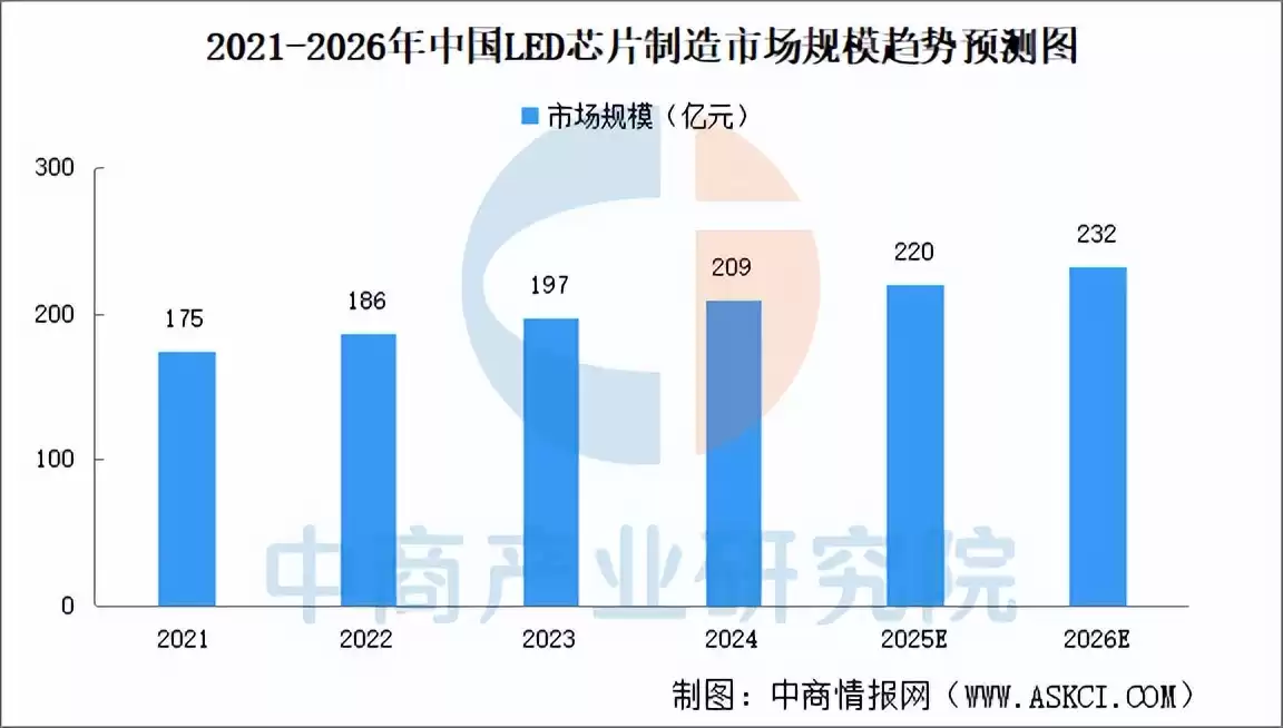 2025中国智能照明产业链终极指南：千亿蓝海，布局未来之光！