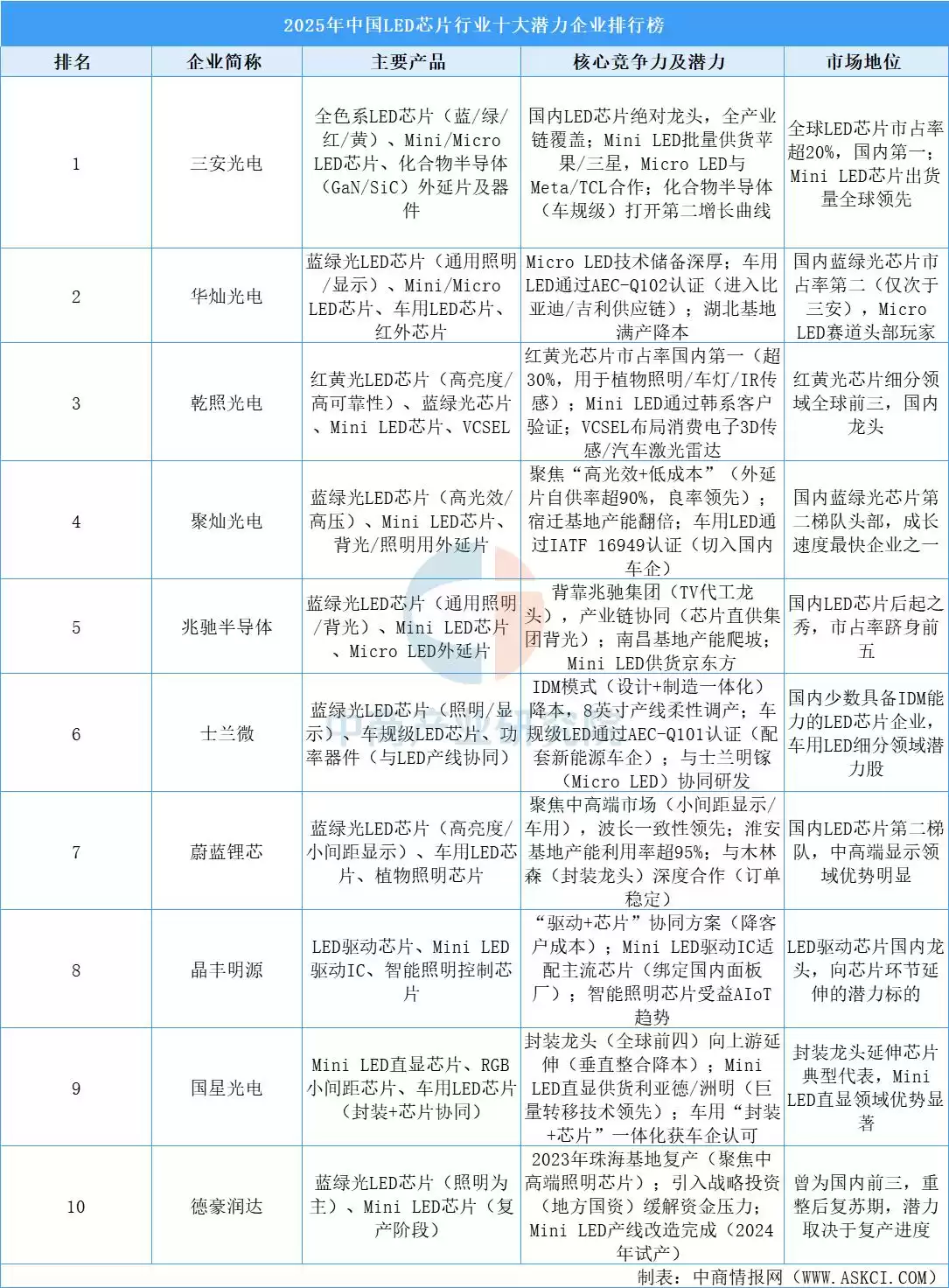 2025中国智能照明产业链终极指南：千亿蓝海，布局未来之光！