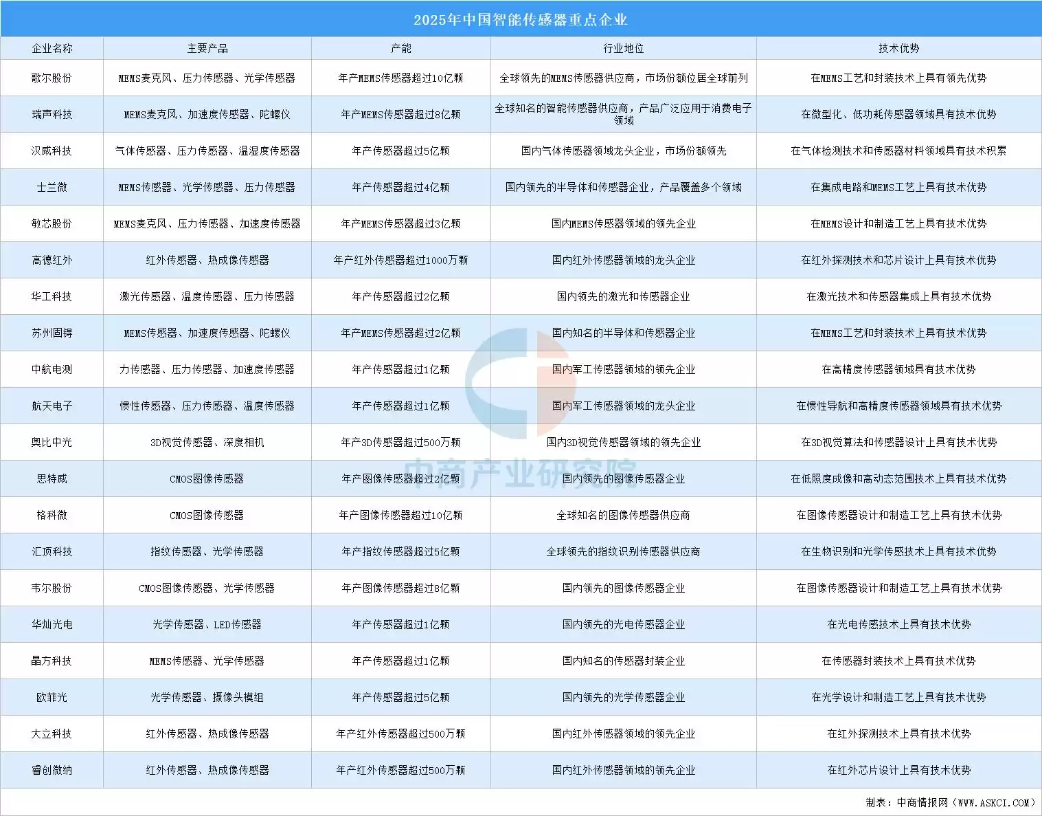 2025中国智能照明产业链终极指南：千亿蓝海，布局未来之光！
