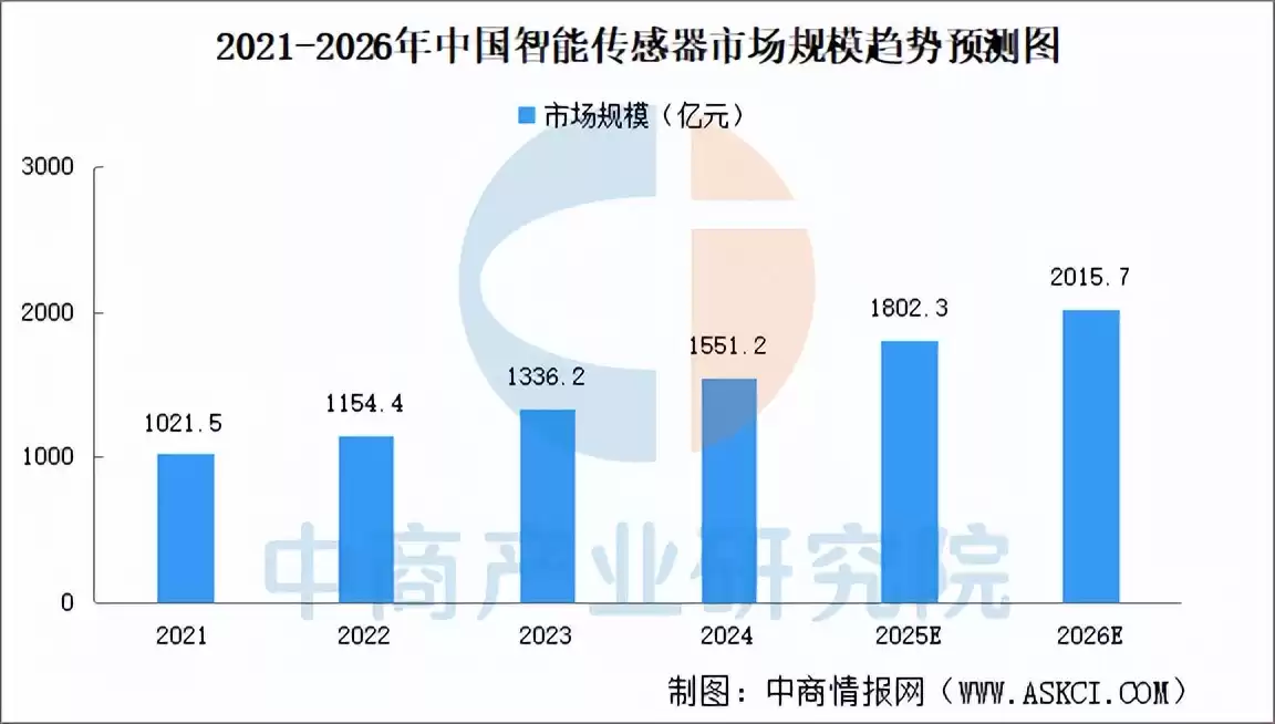 2025中国智能照明产业链终极指南：千亿蓝海，布局未来之光！