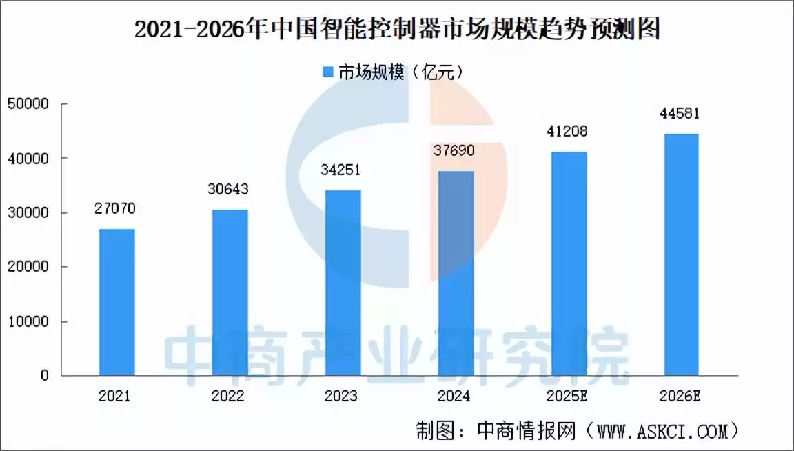 2025中国智能照明产业链终极指南：千亿蓝海，布局未来之光！