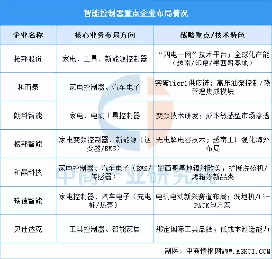 2025中国智能照明产业链终极指南：千亿蓝海，布局未来之光！