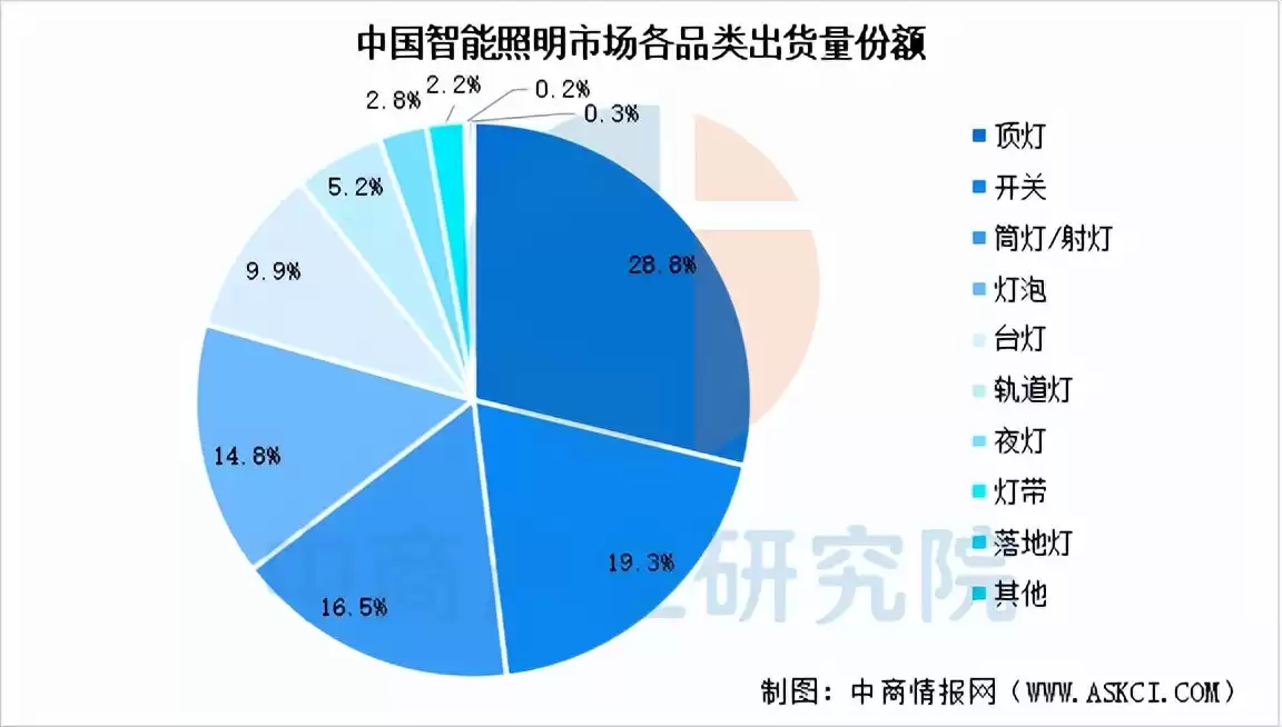 2025中国智能照明产业链终极指南：千亿蓝海，布局未来之光！