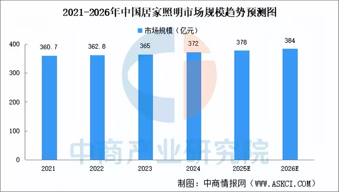 2025中国智能照明产业链终极指南：千亿蓝海，布局未来之光！