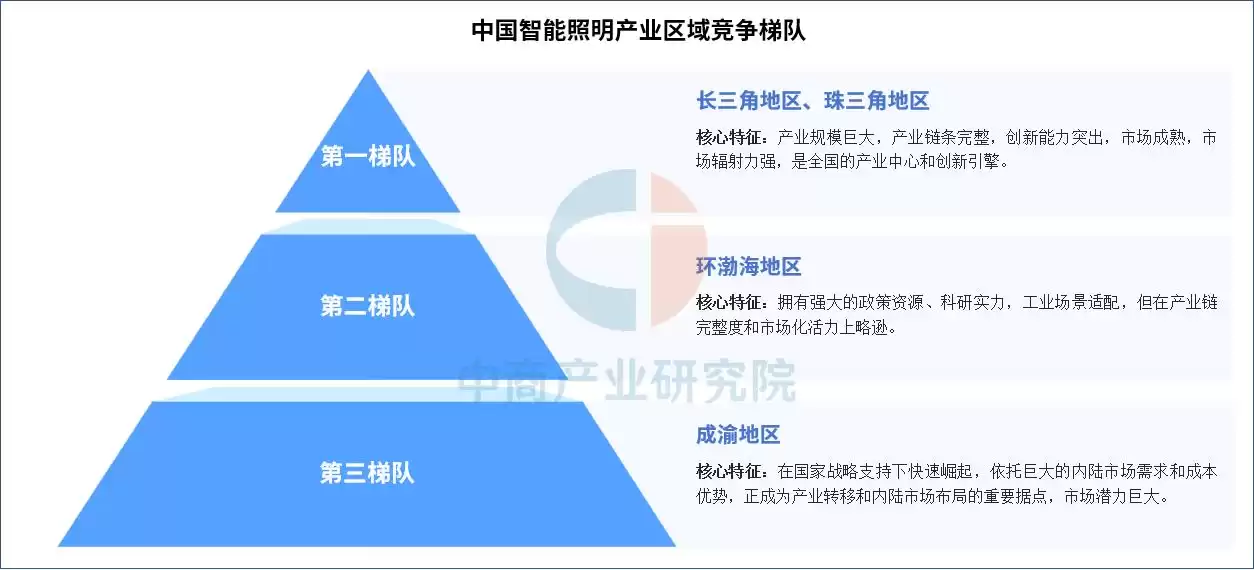 2025中国智能照明产业链终极指南：千亿蓝海，布局未来之光！