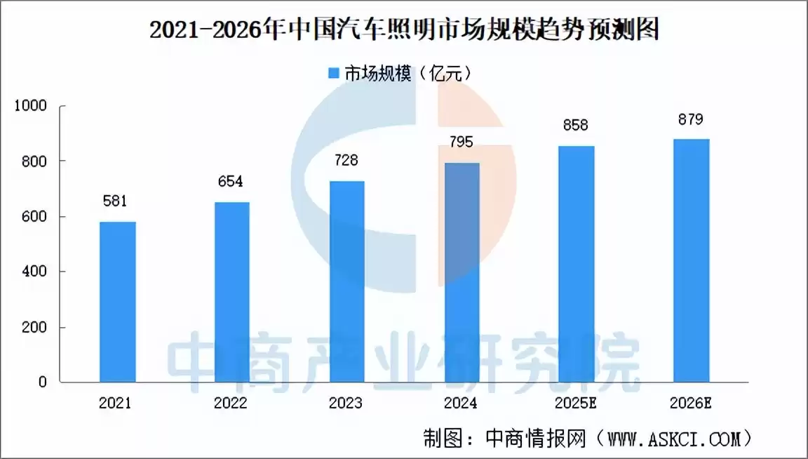 2025中国智能照明产业链终极指南：千亿蓝海，布局未来之光！