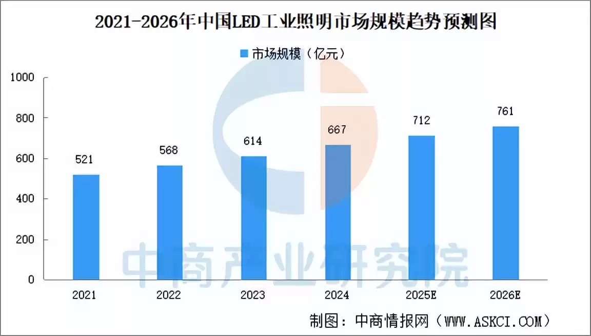 2025中国智能照明产业链终极指南：千亿蓝海，布局未来之光！