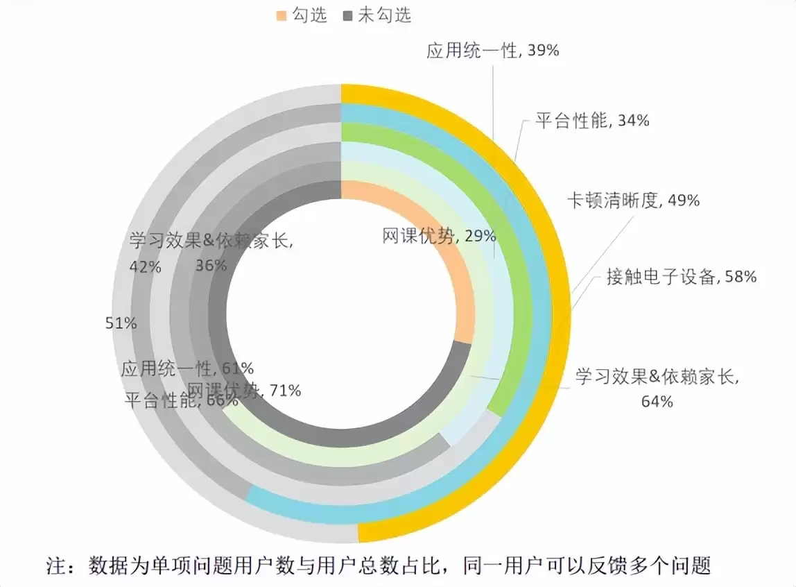在线教育:国家战略背后的技术革命与全民教育新蓝图 在线教育:国家战略背后的技术革命与全民教育新蓝图