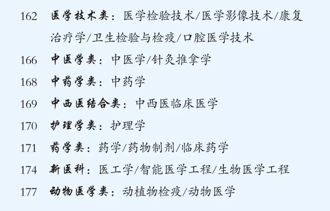 终极对决：计算机科学与技术 VS 软件工程，谁将主宰你的未来？