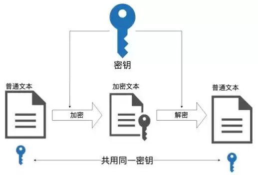 加密技术终极指南：3大核心武器，让你的网站成为黑客禁地！