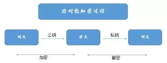 加密技术终极指南：3大核心武器，让你的网站成为黑客禁地！