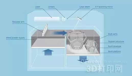 颠覆制造业！七大3D打印工艺全揭秘，引领智造革命