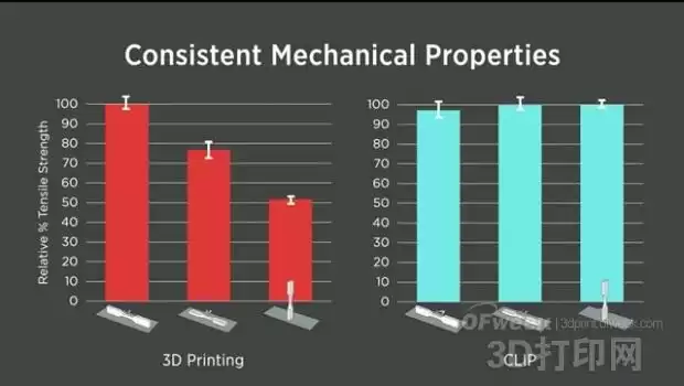 颠覆制造业！七大3D打印工艺全揭秘，引领智造革命