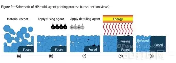 颠覆制造业！七大3D打印工艺全揭秘，引领智造革命