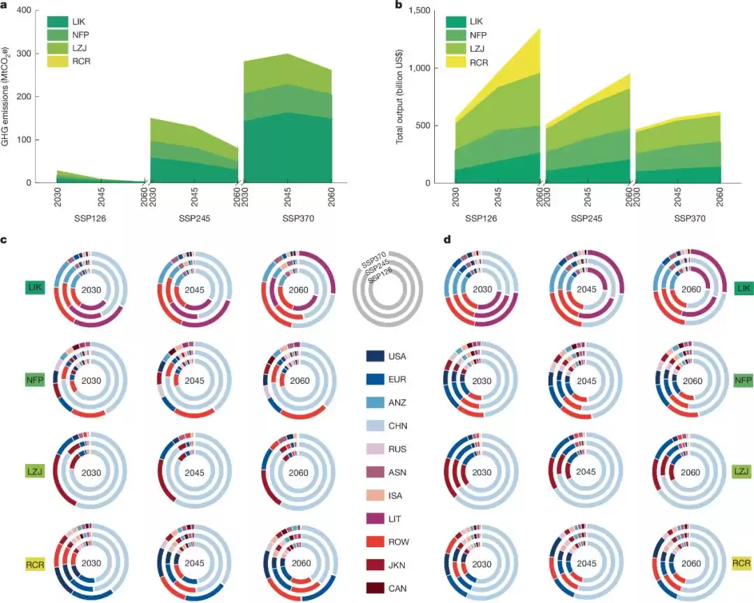 全球锂电供应链革命：“智能大脑”破解碳足迹困局！
