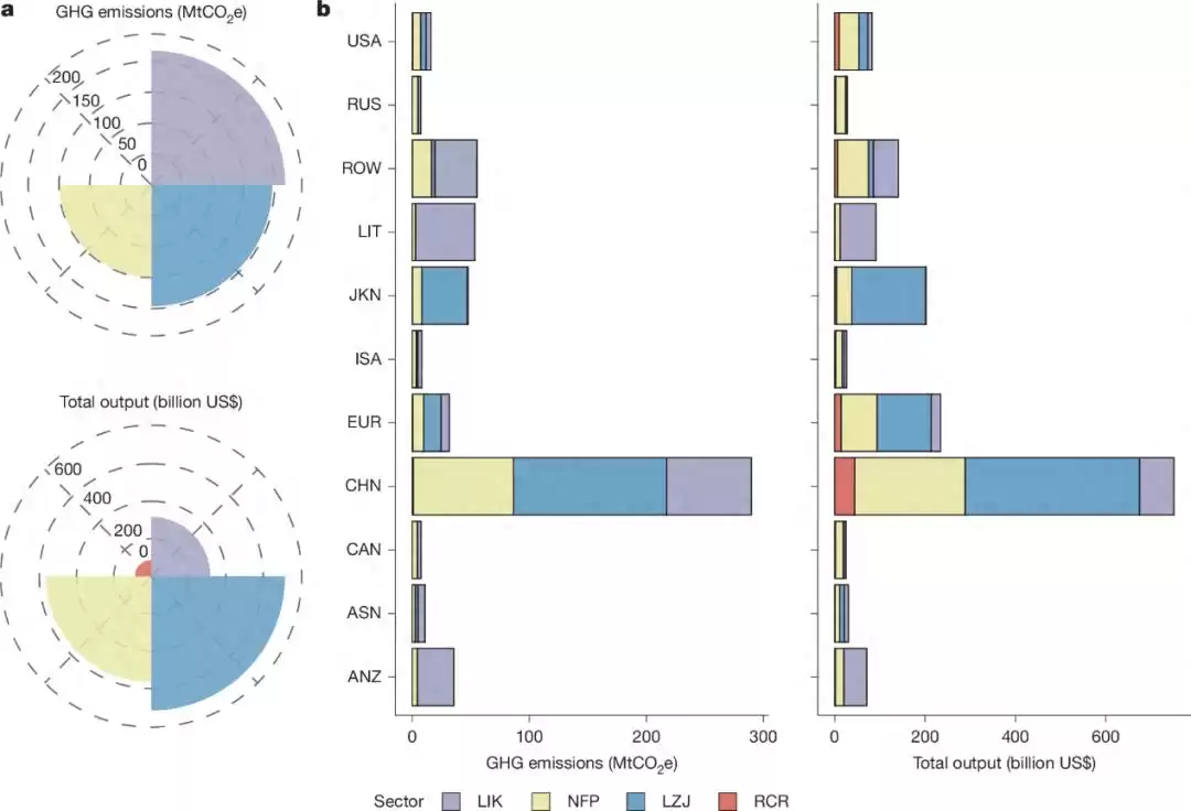 全球锂电供应链革命：“智能大脑”破解碳足迹困局！