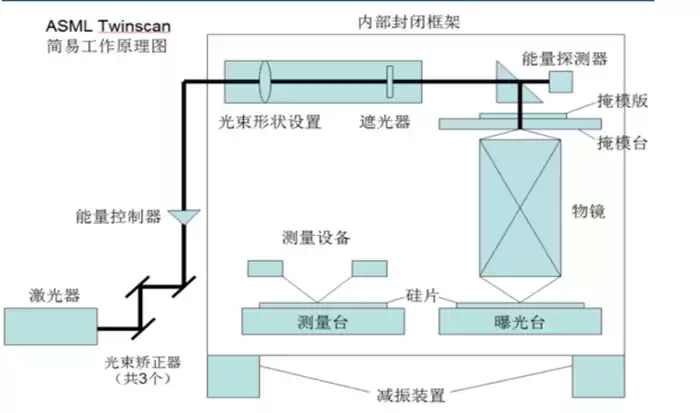 EUV光刻机：芯片革命的终极武器，为何全球巨头一机难求？