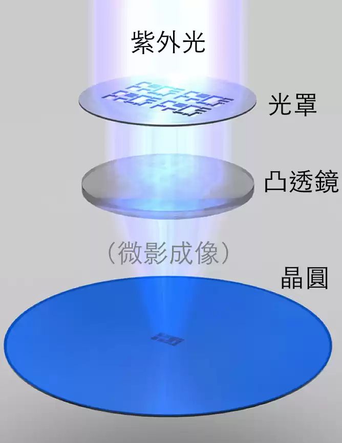 EUV光刻机：芯片革命的终极武器，为何全球巨头一机难求？