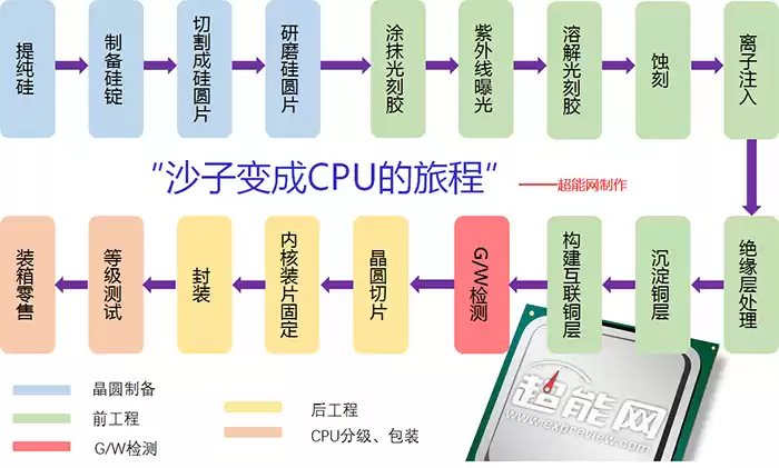 EUV光刻机：芯片革命的终极武器，为何全球巨头一机难求？