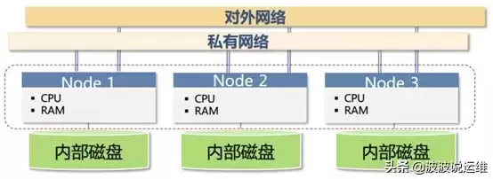 数据仓库核心技术解密：一文吃透概念、特点、差异与MPP架构选型策略！