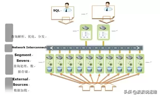 数据仓库核心技术解密：一文吃透概念、特点、差异与MPP架构选型策略！