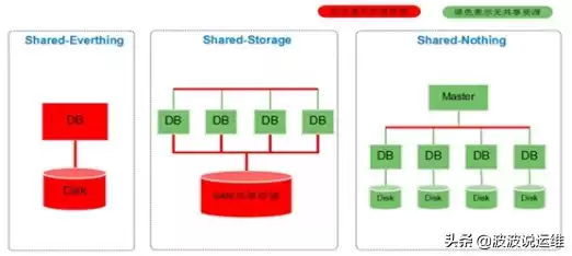 数据仓库核心技术解密：一文吃透概念、特点、差异与MPP架构选型策略！