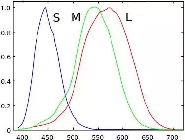 颜色科学终极揭秘:是时候给你点真正的颜色看看了! 颜色科学终极揭秘:是时候给你点真正的颜色看看了!