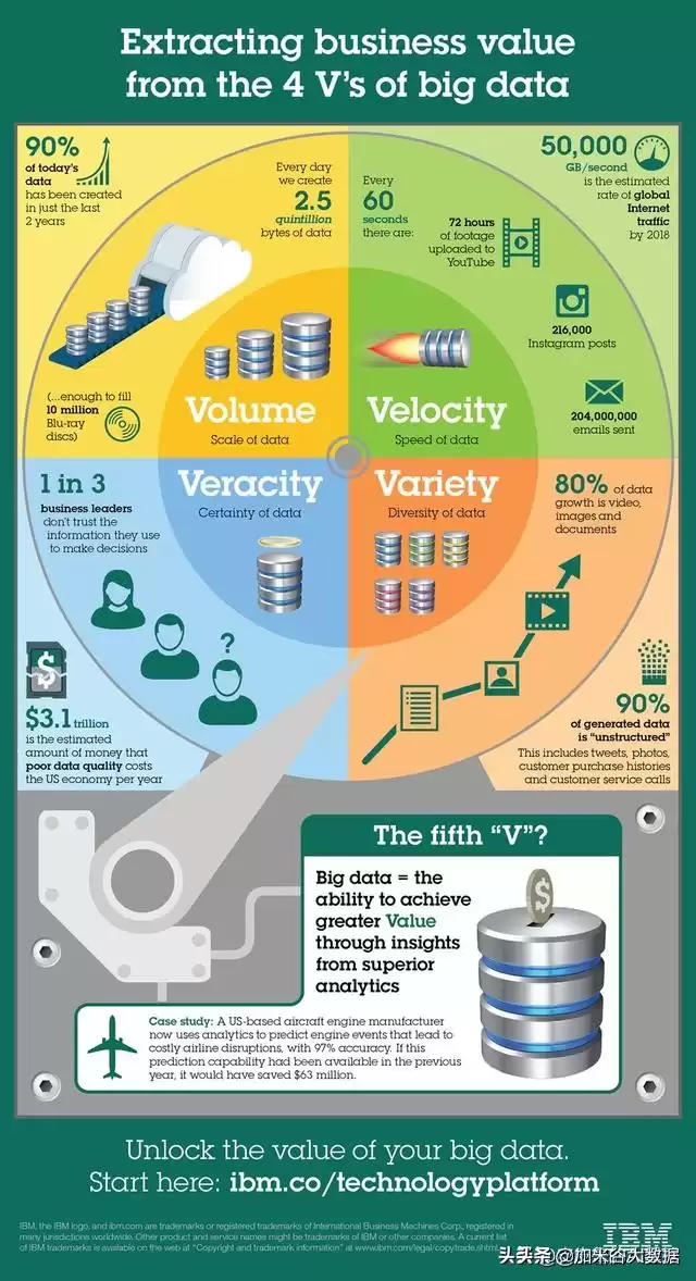 引爆数据潜能:一文洞悉大数据核心,掌握未来科技制高点! 引爆数据潜能:一文洞悉大数据核心,掌握未来科技制高点!