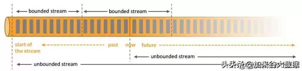 引爆数据潜能:一文洞悉大数据核心,掌握未来科技制高点! 引爆数据潜能:一文洞悉大数据核心,掌握未来科技制高点!