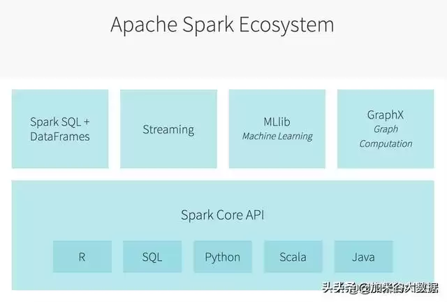 引爆数据潜能:一文洞悉大数据核心,掌握未来科技制高点! 引爆数据潜能:一文洞悉大数据核心,掌握未来科技制高点!