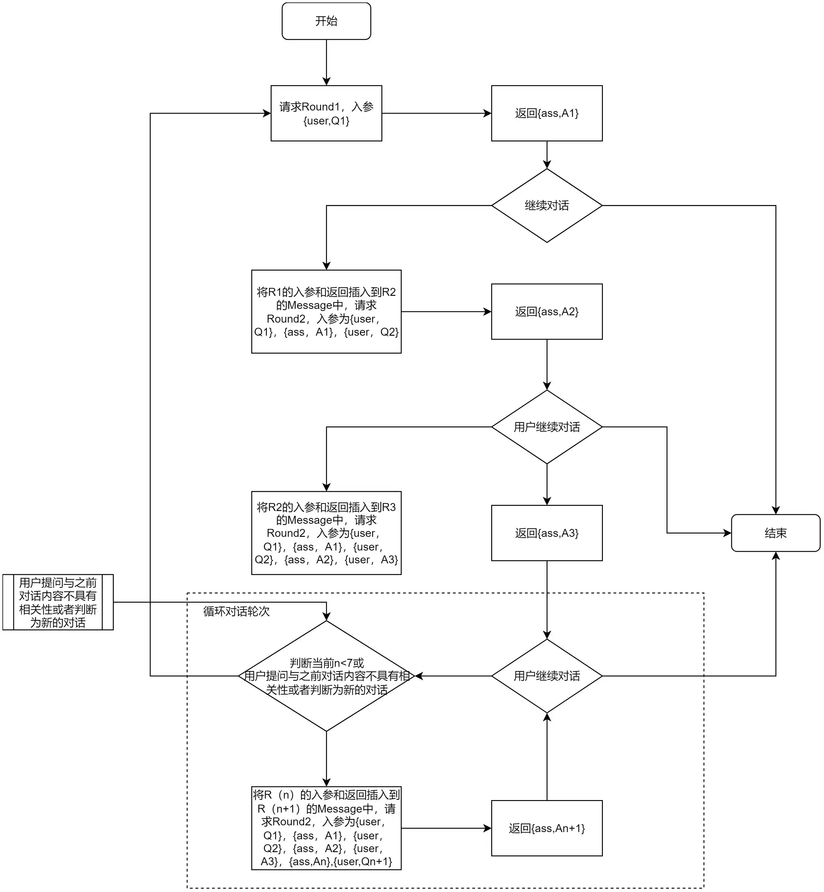 AI对话革命：从“记忆碎片”到“智能连续”的终极突破