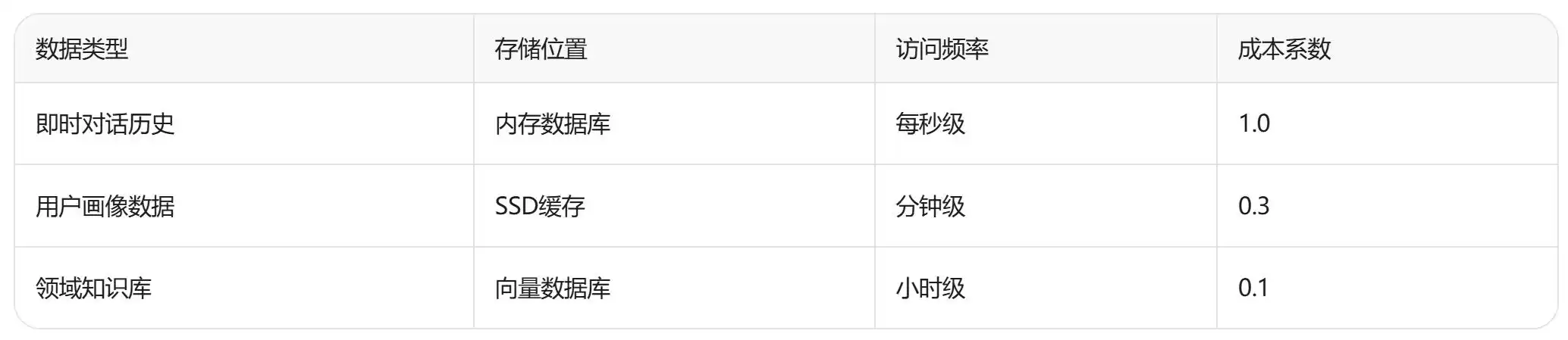 AI对话革命：从“记忆碎片”到“智能连续”的终极突破