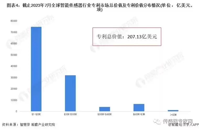 智能传感器战局全景：2023全球市场决胜点与巨头博弈深度解码