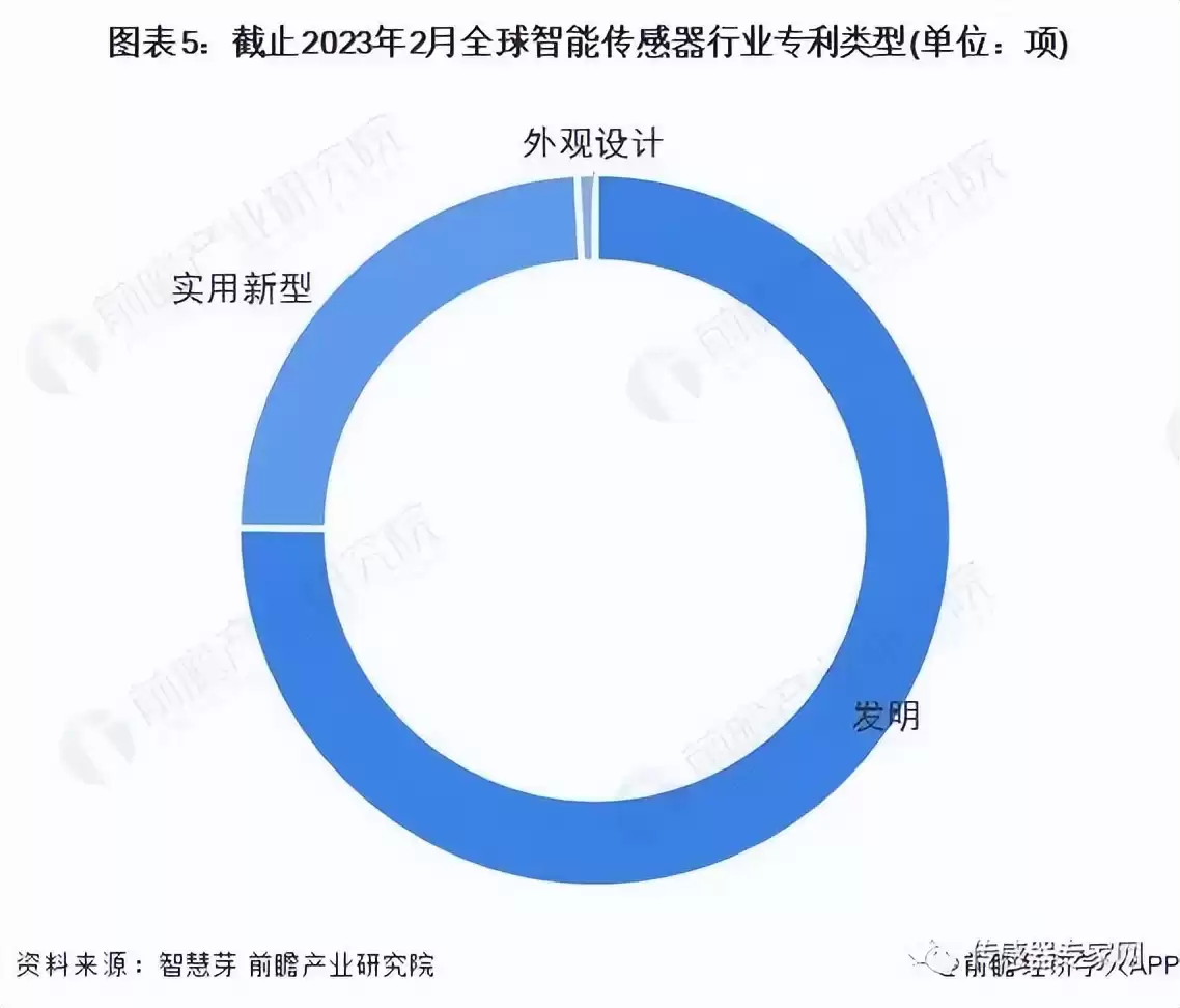 智能传感器战局全景：2023全球市场决胜点与巨头博弈深度解码