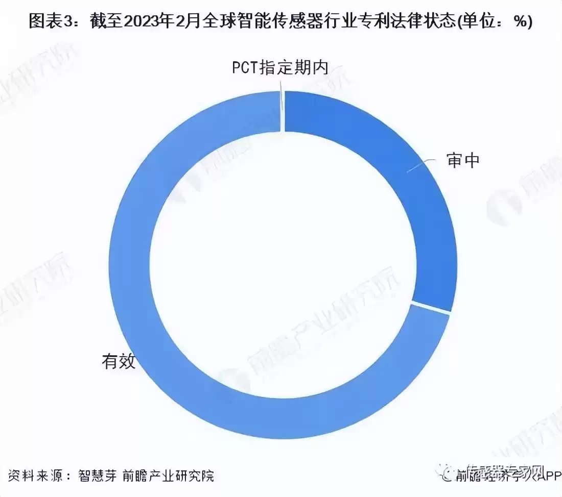 智能传感器战局全景：2023全球市场决胜点与巨头博弈深度解码