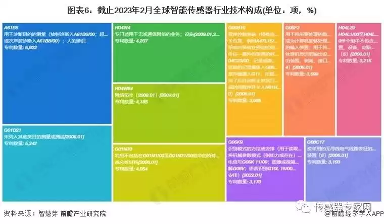 智能传感器战局全景：2023全球市场决胜点与巨头博弈深度解码