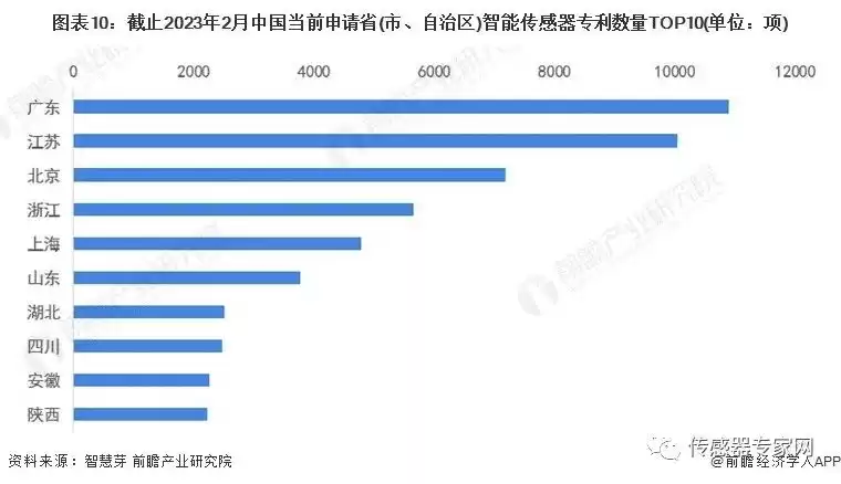 智能传感器战局全景：2023全球市场决胜点与巨头博弈深度解码
