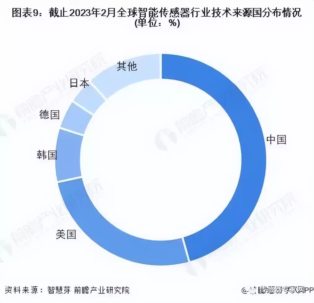 智能传感器战局全景：2023全球市场决胜点与巨头博弈深度解码