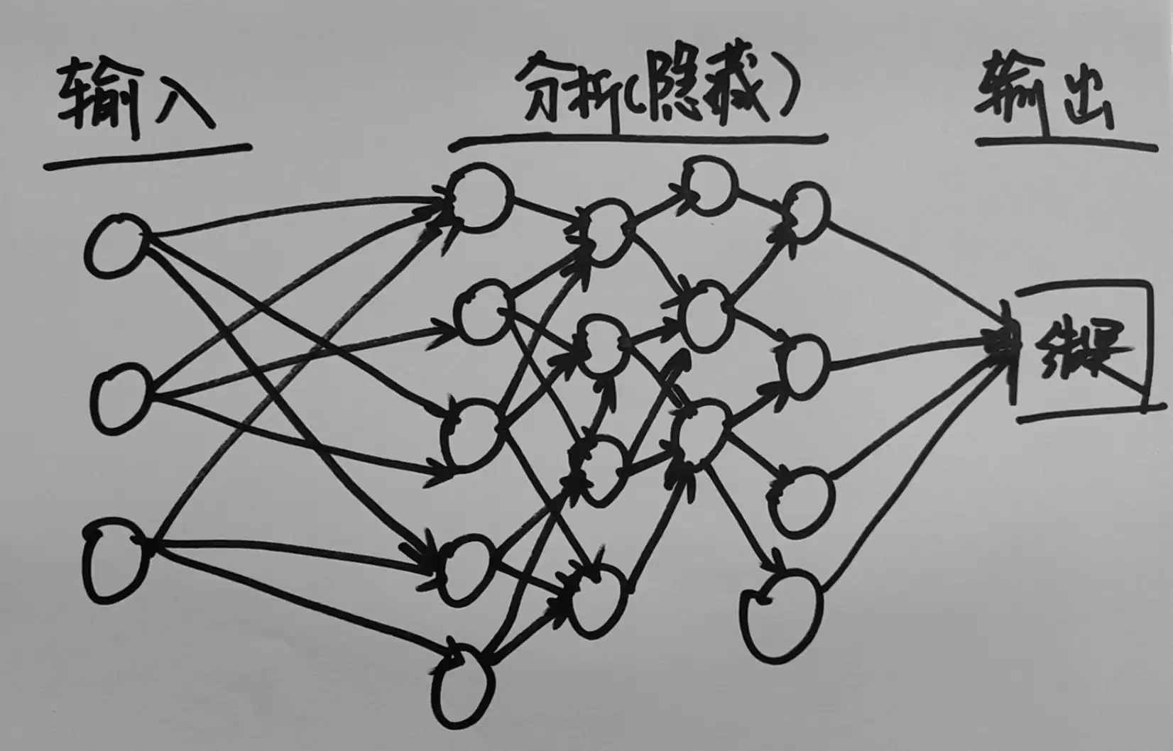 神经网络完全指南：从原理到实战，看懂AI如何“思考”！