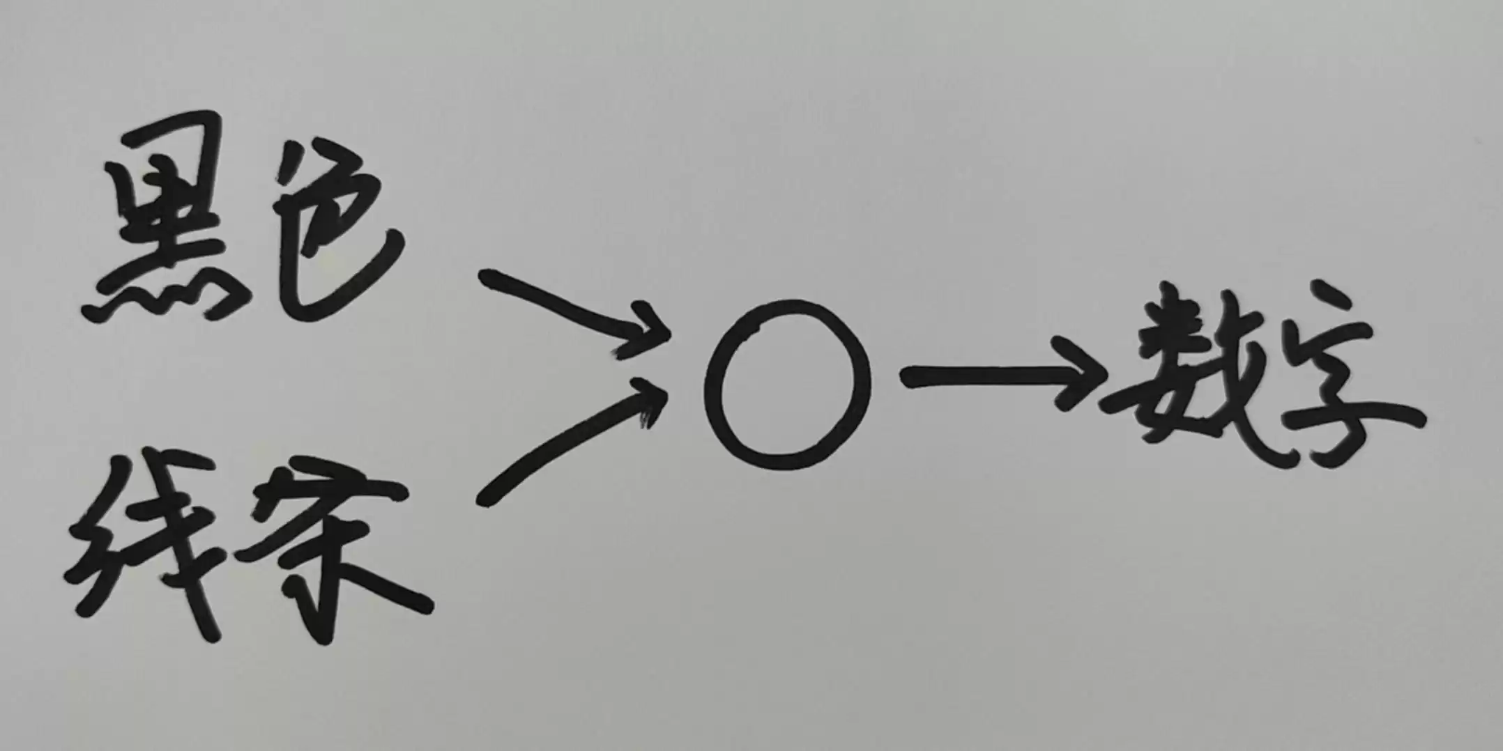 神经网络完全指南：从原理到实战，看懂AI如何“思考”！