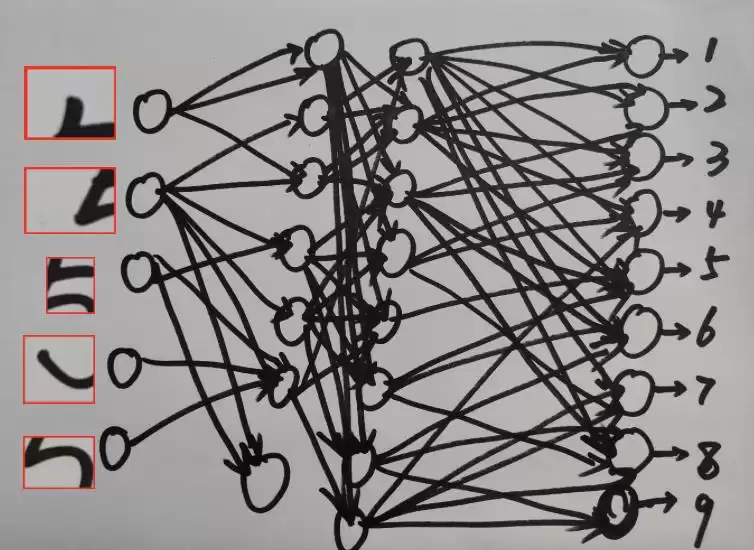 神经网络完全指南：从原理到实战，看懂AI如何“思考”！