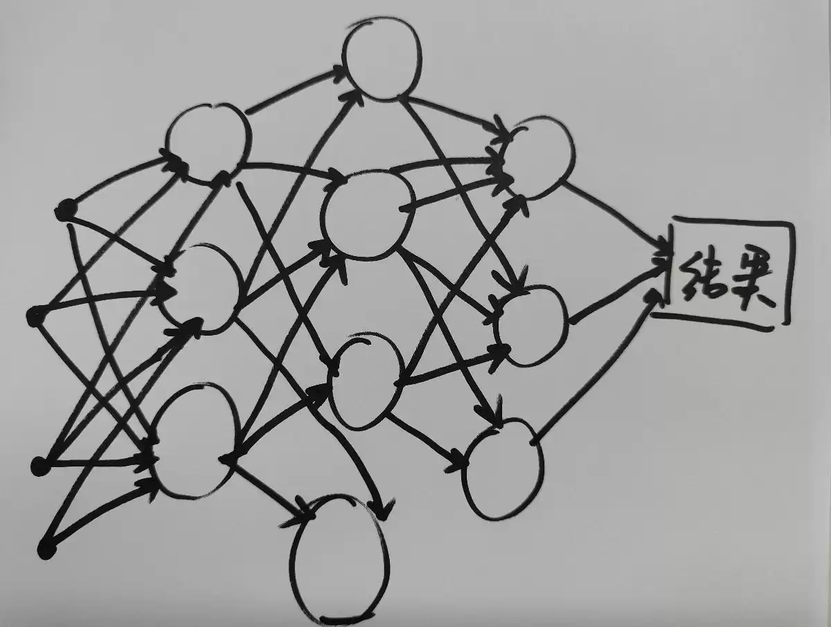 神经网络完全指南：从原理到实战，看懂AI如何“思考”！