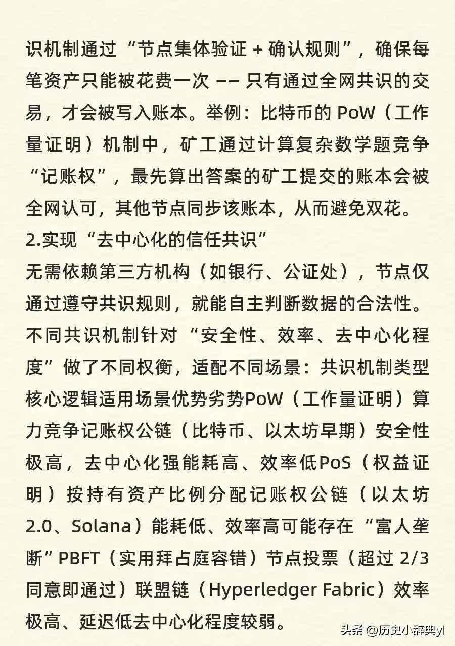 区块链四大核心技术深度揭秘：它们如何彻底改变我们的世界？