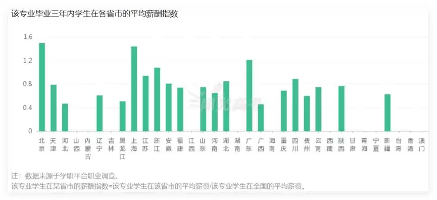 物联网工程：工科黄金赛道，智联万物未来！-第5张图片-正海烽科技 - 领先的只能推广行业，智能制造解决方案提供商
