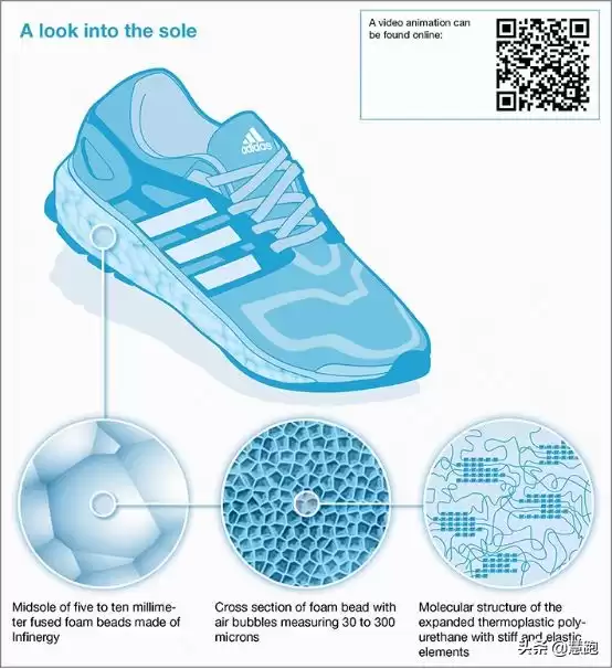 Boost王朝落幕？耐克ZoomX碾压阿迪达斯，竞速跑鞋已变天！